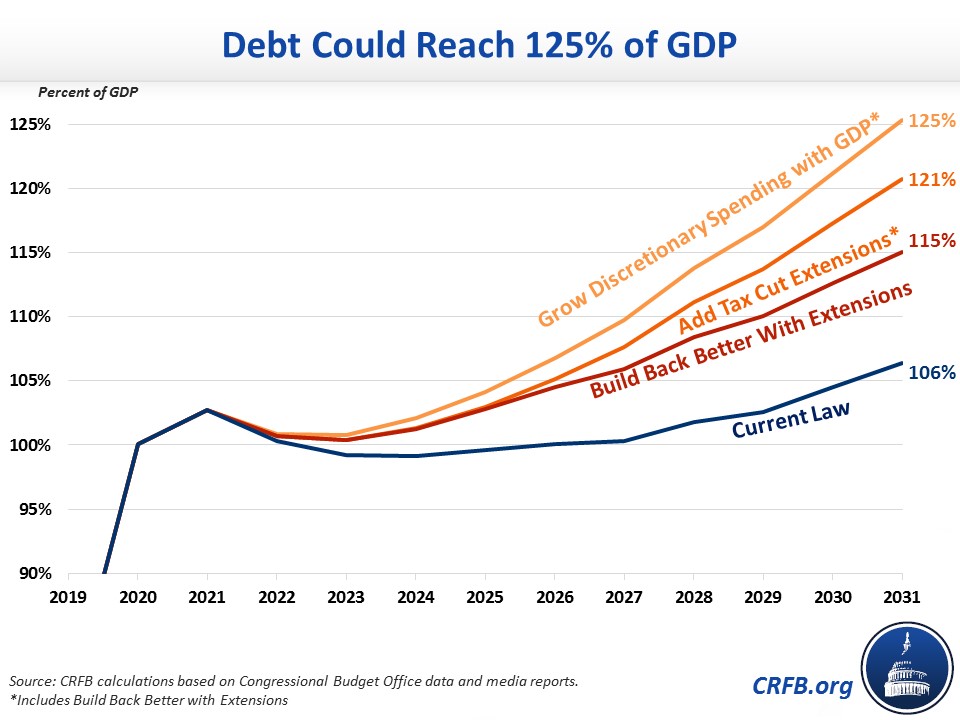 How Much Could Build Back Better Add To The Debt?-2021-08-03